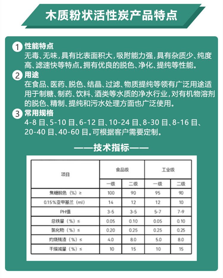 木質<a href=http://u1504.cn/fzhxt/ target=_blank class=infotextkey>粉狀活性炭</a>參數