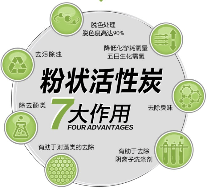 木質<a href=http://u1504.cn/fzhxt/ target=_blank class=infotextkey>粉狀活性炭</a>