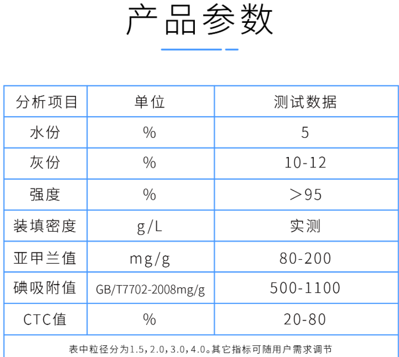 2mm<a href=http://u1504.cn/zzhxt/ target=_blank class=infotextkey>柱狀活性炭</a>產(chǎn)品參數(shù)